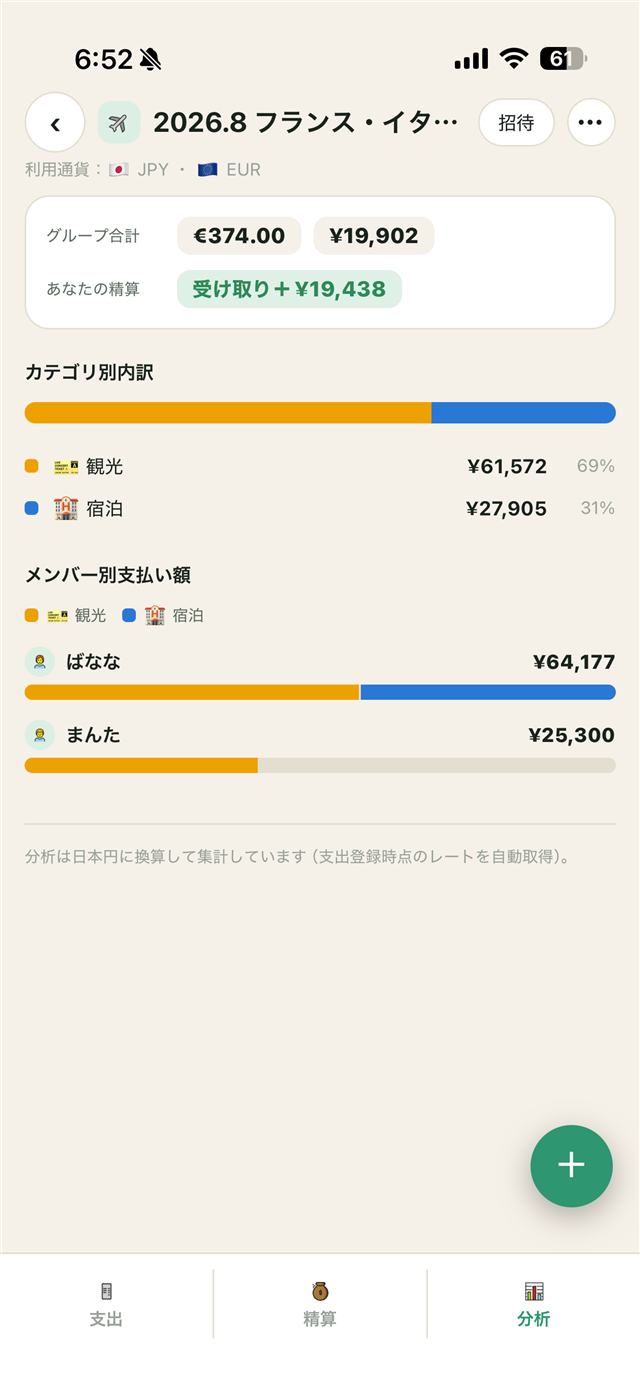 分析画面。カテゴリ別・メンバー別の支払い額がグラフで表示されている